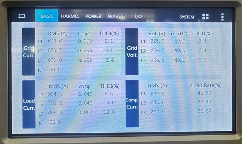 Live analyser HMI — corrected grid values